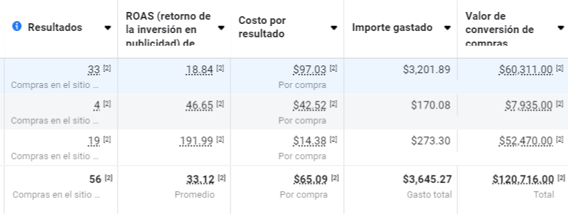 Resultados MFA
